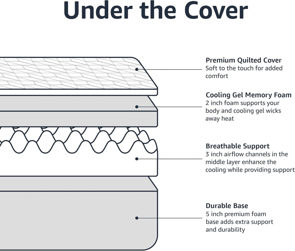 King Size Memory Foam Mattress CoolingGel CertipurUS-3
