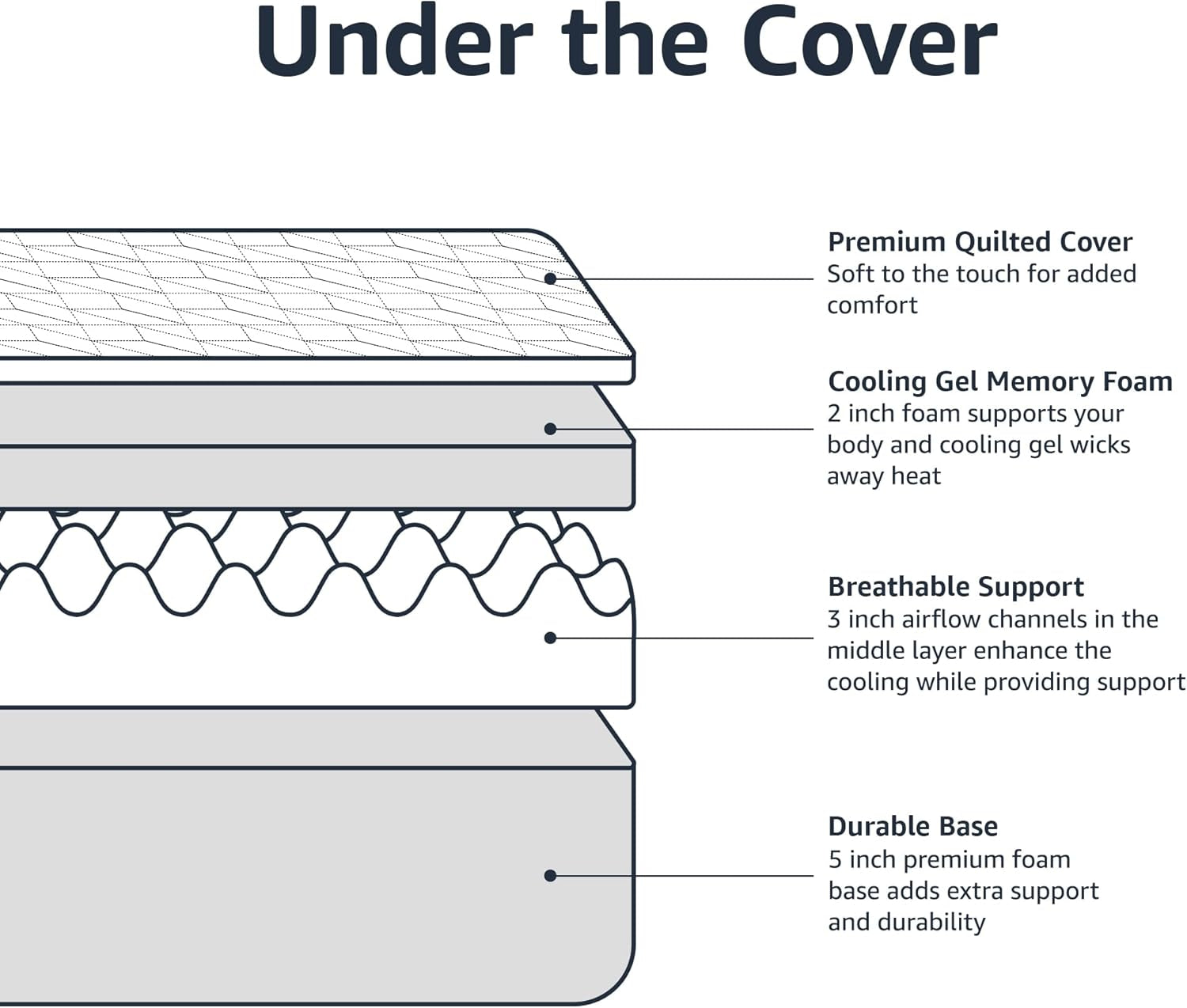 King Size Memory Foam Mattress CoolingGel CertipurUS-3