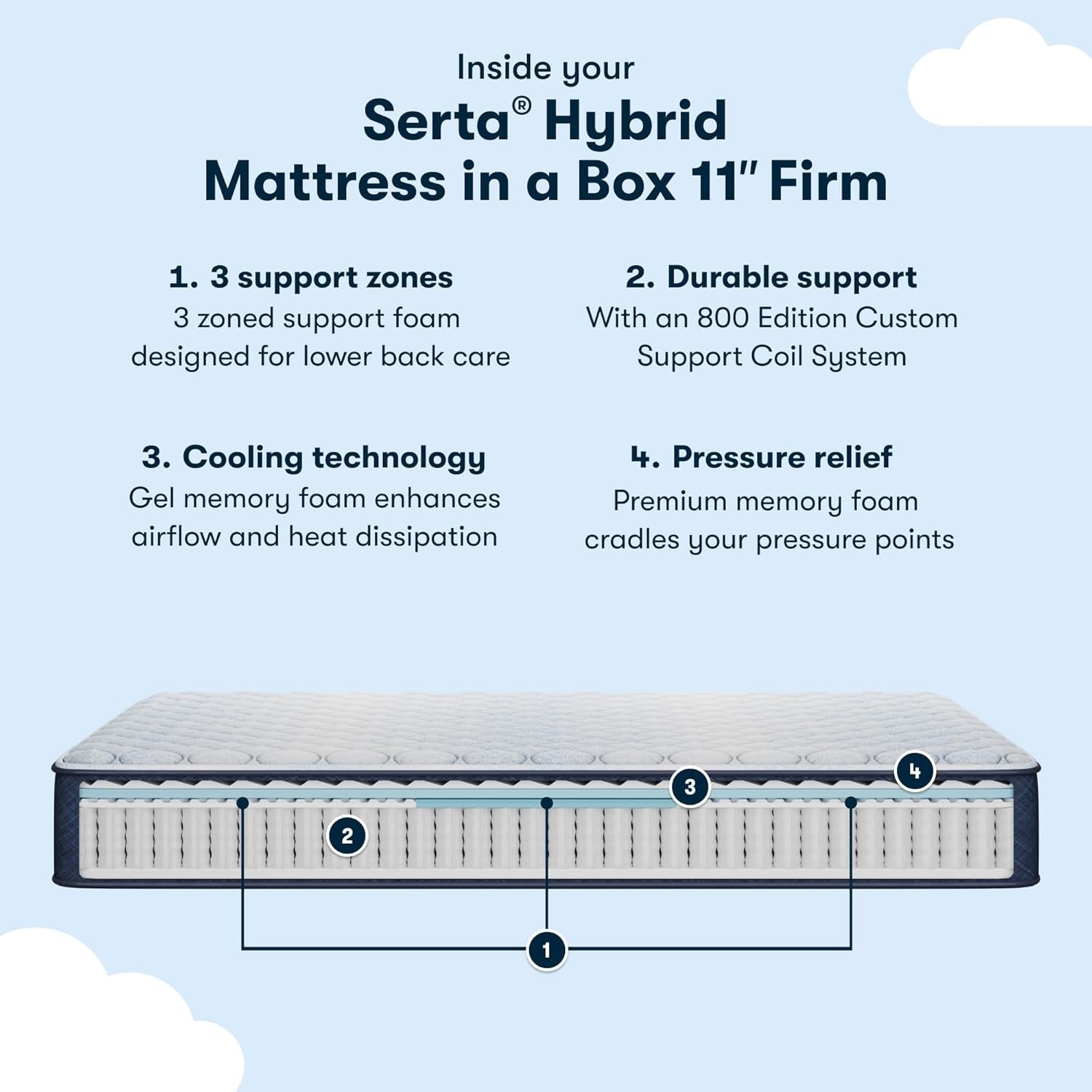 Cooling Hybrid King Mattress With Targeted Support Zones-1