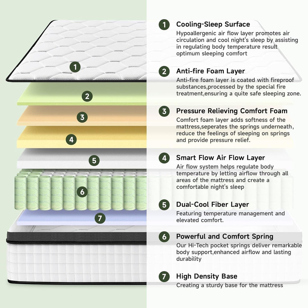 Full Size Hybrid Mattress With Independent Springs-3